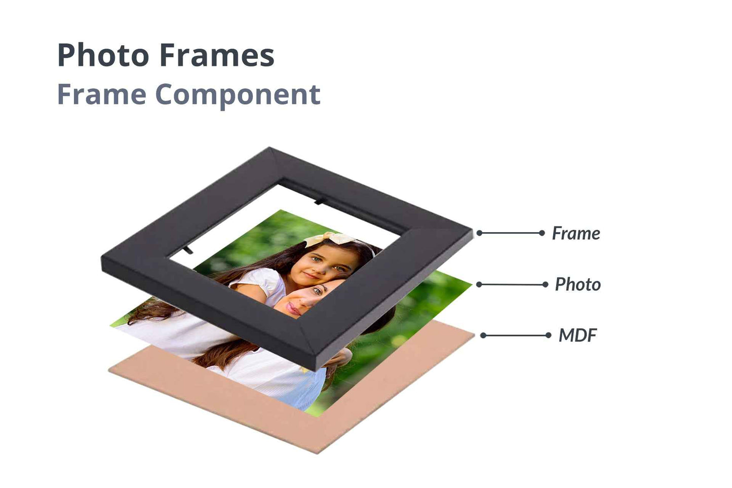 Custom Large Wall Photo Frames for Cherished Memories & Home Decor